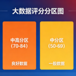 大数据评分标准是什么？具体分段有哪些？多少算合格？