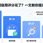 你的个人大数据评分花了?一篇告诉你为什么花?如何提高?