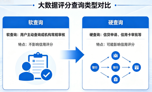 一文读懂大数据评分查询流程 新手也能轻松操作插图1 一文读懂大数据评分查询流程 新手也能轻松操作插图1
