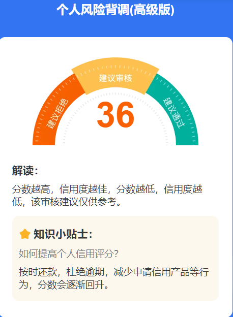个人征信并没有逾期 为什么大数据评分却不及格?插图 个人征信并没有逾期 为什么大数据评分却不及格?插图