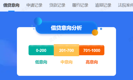 只查征信不查大数据评分?80%的人都吃了暗亏插图2 只查征信不查大数据评分?80%的人都吃了暗亏插图2