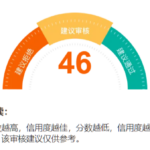 大数据评分越来越低?这4个隐形行为很多人中招了都不知道