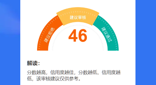 大数据评分越来越低？这4个隐形行为很多人中招了都不知道