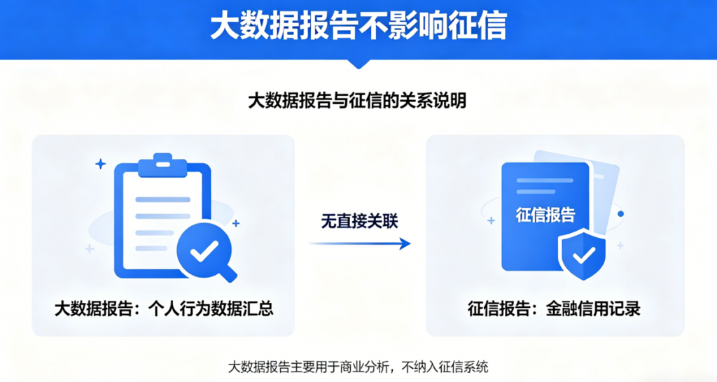 个人大数据报告可以自查吗？查询记录会影响征信吗？