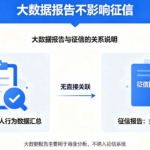 个人大数据报告可以自查吗?查询记录会影响征信吗?