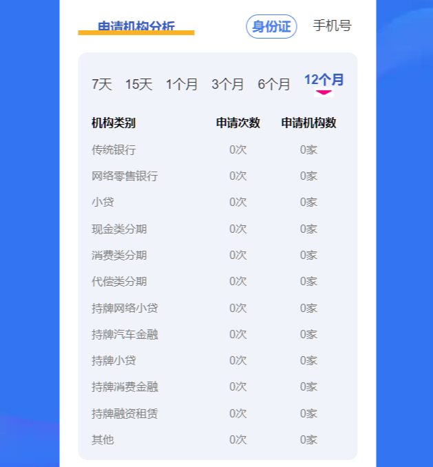 2026最新 大数据评分查询全攻略插图 2026最新 大数据评分查询全攻略插图