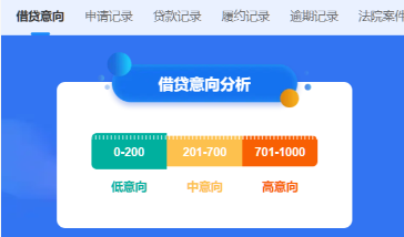 额度为什么越来越低?你可能忽略了这3个细节插图1 额度为什么越来越低?你可能忽略了这3个细节插图1