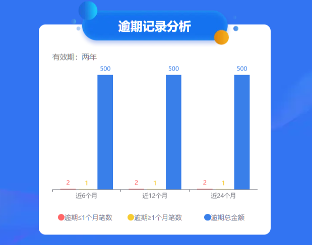 大数据评分的4大误区 你以为没事 其实扣分最狠插图 大数据评分的4大误区 你以为没事 其实扣分最狠插图