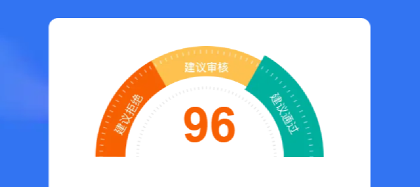 大数据评分低于60分?出现这几种情况 建议立刻排查插图 大数据评分低于60分?出现这几种情况 建议立刻排查插图