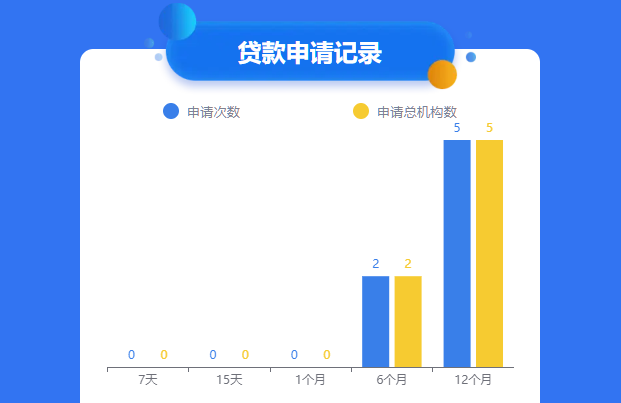 大数据评分低于60分?出现这几种情况 建议立刻排查插图1 大数据评分低于60分?出现这几种情况 建议立刻排查插图1