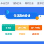 大数据评分太低不用慌 1分钟手把手教你补救提升