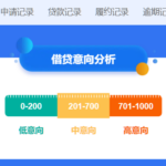 个人大数据报告在哪些平台能查？正规渠道汇总 让你一键查询