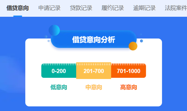 个人大数据报告在哪些平台能查?正规渠道汇总 让你一键查询