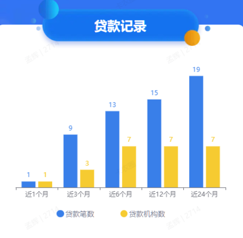 贷款被拒别只怪征信  2026年大数据评分才是拦路虎插图3