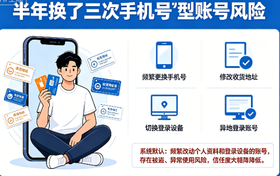 你在风控系统眼里长什么样?4类大数据评分低分用户画像曝光插图3 你在风控系统眼里长什么样?4类大数据评分低分用户画像曝光插图3