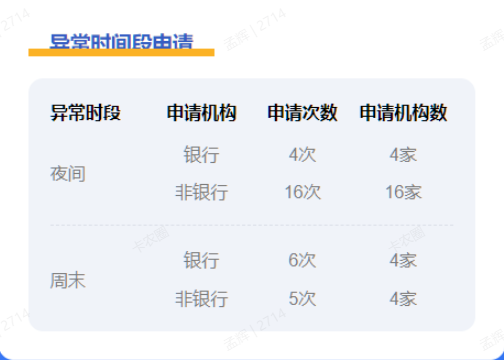 3分钟出报告  你的个人大数据暗藏多少隐形风险标签？插图2
