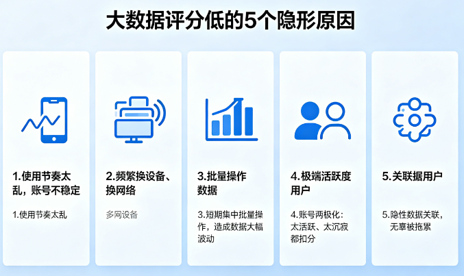 为什么别人无逾期秒过 你却因为大数据评分被卡?插图2 为什么别人无逾期秒过 你却因为大数据评分被卡?插图2