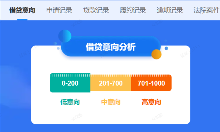 贷款被拒别只怪征信  2026年大数据评分才是拦路虎插图2