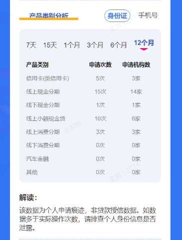 背调到底卡在哪?个人大数据报告可能比你更了解自己插图2 背调到底卡在哪?个人大数据报告可能比你更了解自己插图2