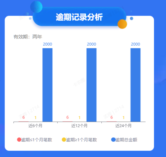 逾期一次大数据评分会掉多少分?答案在这里插图2 逾期一次大数据评分会掉多少分?答案在这里插图2