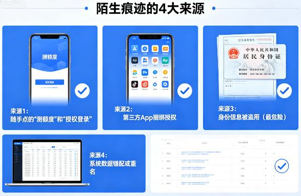 明明无借贷记录  大数据报告为何多出陌生申贷痕迹？插图2
