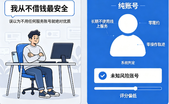 你在风控系统眼里长什么样?4类大数据评分低分用户画像曝光插图4 你在风控系统眼里长什么样?4类大数据评分低分用户画像曝光插图4