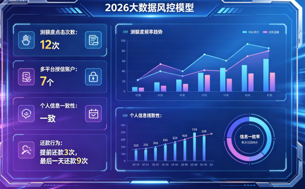 贷款被拒别只怪征信  2026年大数据评分才是拦路虎插图1