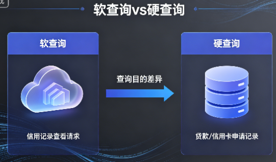 软查询vs硬查询 哪种自查方式完全不伤大数据评分?插图1 软查询vs硬查询 哪种自查方式完全不伤大数据评分?插图1