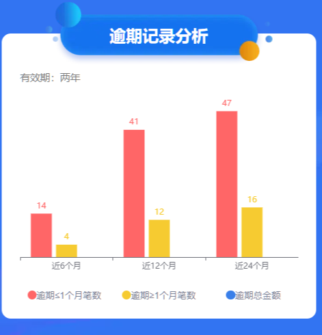 哪些行为会影响大数据评分？这4大核心要注意插图1