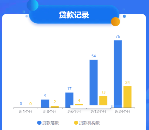 个人大数据会影响哪些线上服务?怎样提高个人大数据评分?插图2 个人大数据会影响哪些线上服务?怎样提高个人大数据评分?插图2