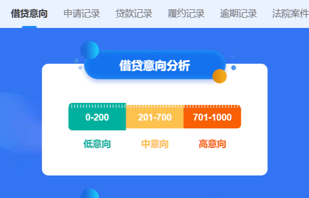 大数据报告只能用在贷款申请?租房、背调、出行等多场景同样重要插图 大数据报告只能用在贷款申请?租房、背调、出行等多场景同样重要插图