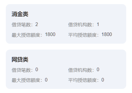 大数据评分合规查询方式有哪些？与央行征信有什么不同？插图1