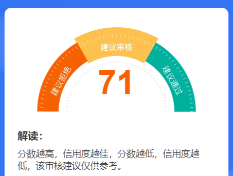 大数据评分合规查询方式有哪些？与央行征信有什么不同？插图