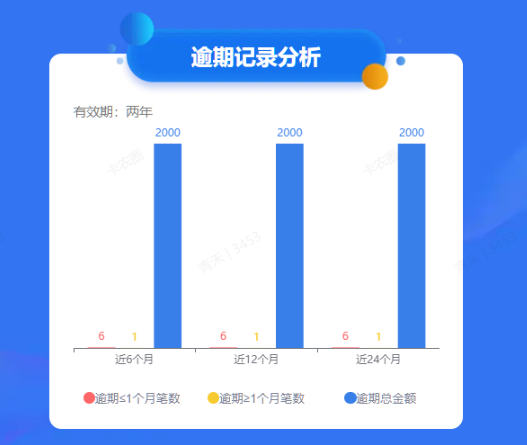 大数据评分正规查询渠道有哪些?5大常见认知误区详解插图1 大数据评分正规查询渠道有哪些?5大常见认知误区详解插图1