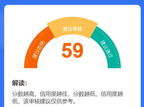 大数据评分正规查询渠道有哪些?5大常见认知误区详解插图 大数据评分正规查询渠道有哪些?5大常见认知误区详解插图