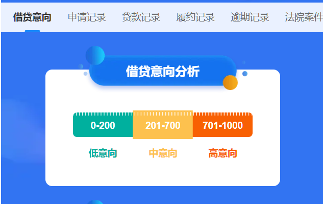 额度高的人从来不做这3件事 难怪你一直涨不了插图 额度高的人从来不做这3件事 难怪你一直涨不了插图