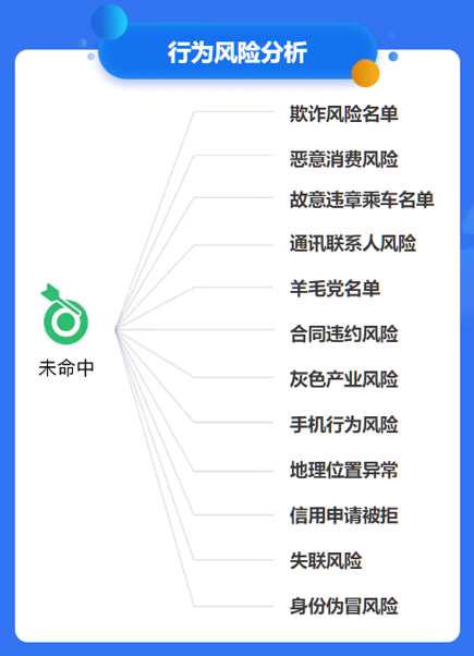 外卖 打车 网购频繁 大数据评分反而会变低?插图1 外卖 打车 网购频繁 大数据评分反而会变低?插图1