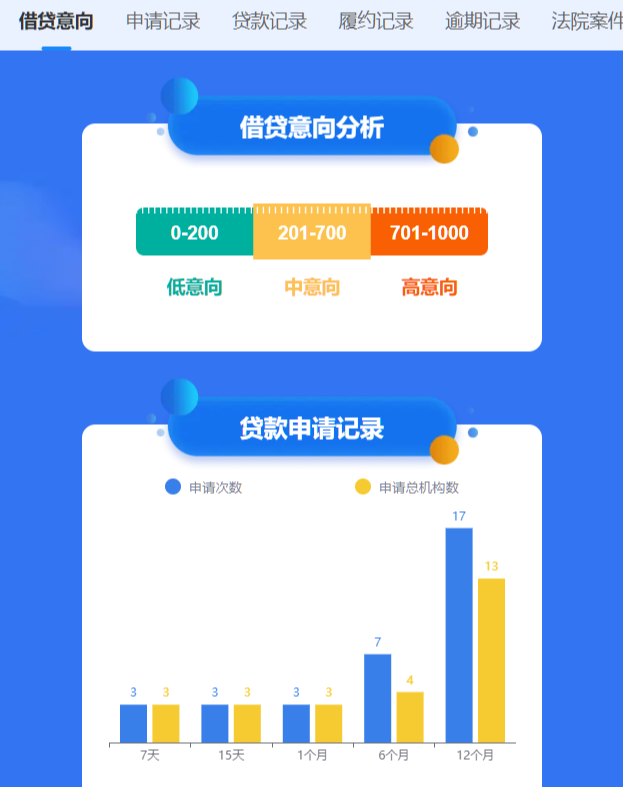 应届生必看 第一次申请 建议先查大数据报告插图1 应届生必看 第一次申请 建议先查大数据报告插图1