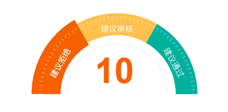 没借钱但借贷意向高?大数据评分是怎么被拉低的?插图1 没借钱但借贷意向高?大数据评分是怎么被拉低的?插图1