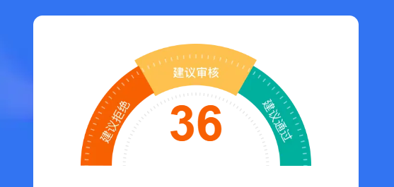 申请提额被拒?查完大数据评分 就知道原因了插图 申请提额被拒?查完大数据评分 就知道原因了插图