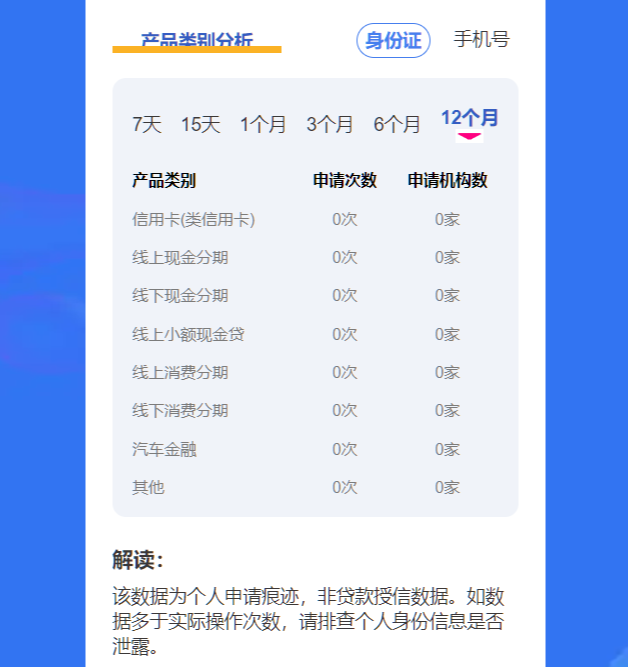 申请提额被拒?查完大数据评分 就知道原因了插图1 申请提额被拒?查完大数据评分 就知道原因了插图1