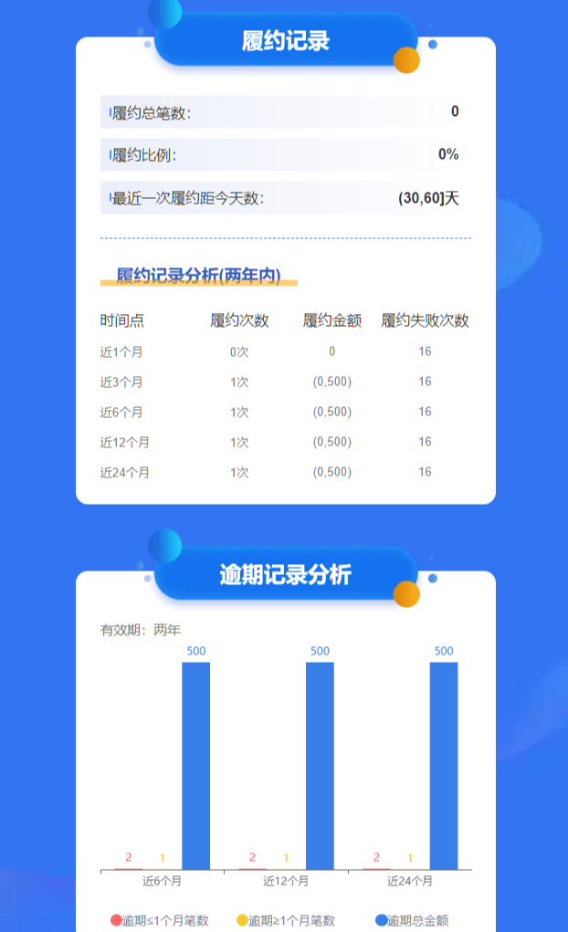 大数据评分低 会影响孩子上学吗?家长必看插图 大数据评分低 会影响孩子上学吗?家长必看插图