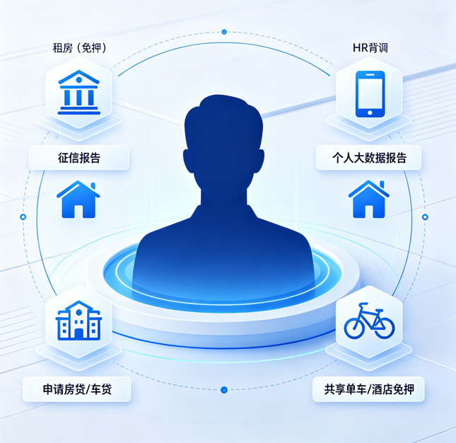 从租房到入职 从申请到出行 多场景个人信用报告一键获取插图 从租房到入职 从申请到出行 多场景个人信用报告一键获取插图