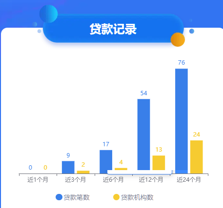 个人大数据报告是什么?查什么?个人大数据报告全解析插图1 个人大数据报告是什么?查什么?个人大数据报告全解析插图1