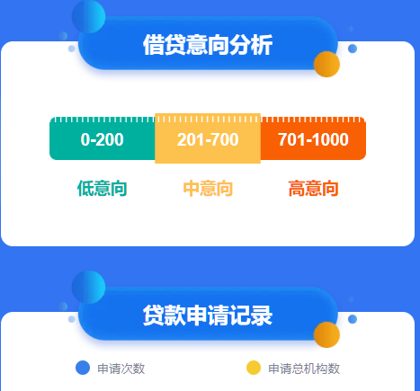 个人大数据报告是什么?查什么?个人大数据报告全解析插图2 个人大数据报告是什么?查什么?个人大数据报告全解析插图2