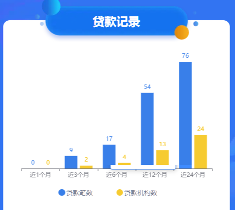 什么是大数据评分?大数据评分低了怎么提高？插图1
