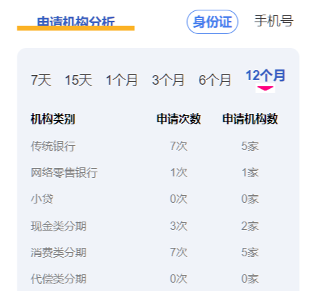 什么是大数据评分?大数据评分低了怎么提高？插图