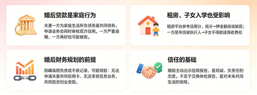 婚前检查的新维度 个人信用对家庭稳定的影响插图1 婚前检查的新维度 个人信用对家庭稳定的影响插图1