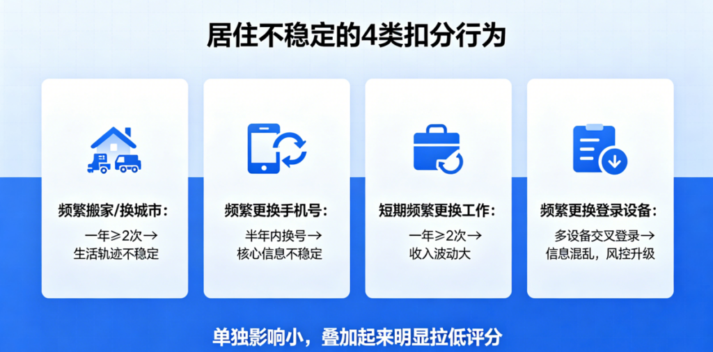 大数据评分中的信息稳定性指标 租房者如何避免扣分?插图 大数据评分中的信息稳定性指标 租房者如何避免扣分?插图