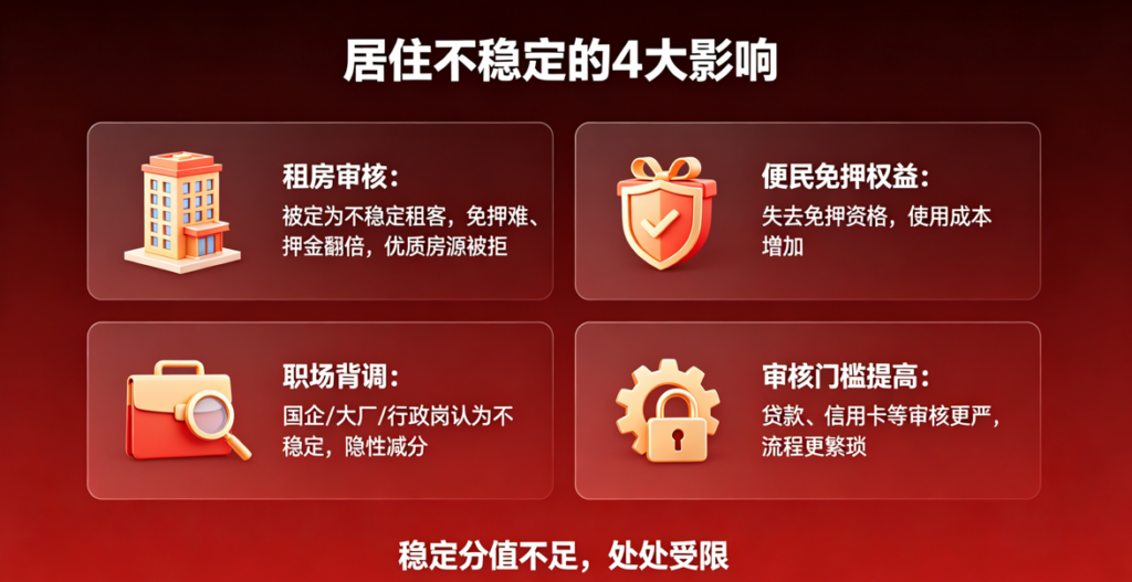 大数据评分中的信息稳定性指标 租房者如何避免扣分?插图1 大数据评分中的信息稳定性指标 租房者如何避免扣分?插图1